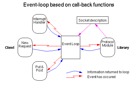 Callback функция. Функция обратного вызова js. JAVASCRIPT callback функции. Пример callback функции js.