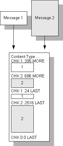 Diagram of how a doc and image are combinged into a mx doc