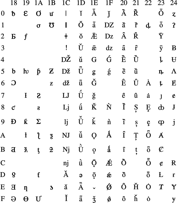 W3c Mathml Testsuite Version 3 Test Case Latin Extended B