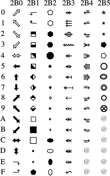 W3C MathML TestSuite: Version 3: Test-case 02B00_Miscellaneous_Symbols ...