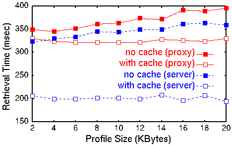 Cache Effect