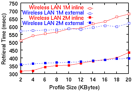 Network-high