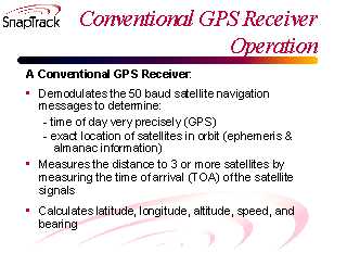 GPS Receiver Operation