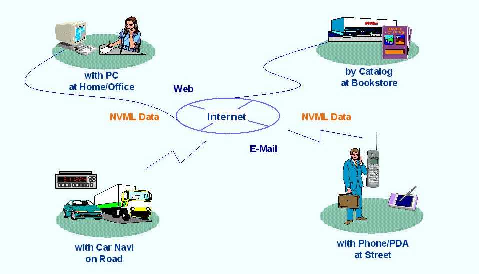 Position Paper for W3C and WAP Workshop on Position Dependent ...