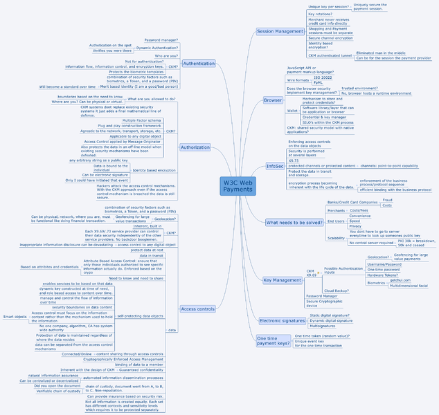 W3C Web Payments mind map