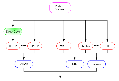 Multithreading Flow Chart