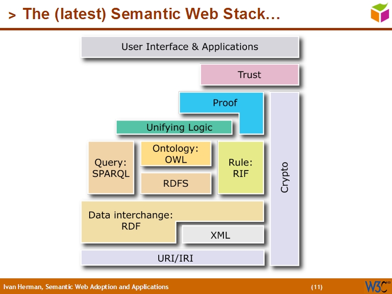 See the file text10.html for the textual representation of this slide
