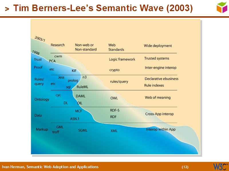 See the file text11.html for the textual representation of this slide
