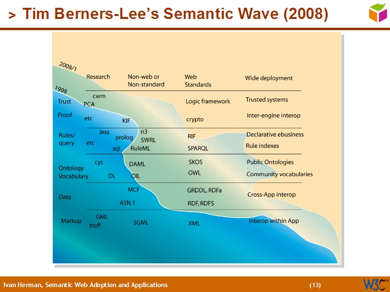 See the file text12.html for the textual representation of this slide
