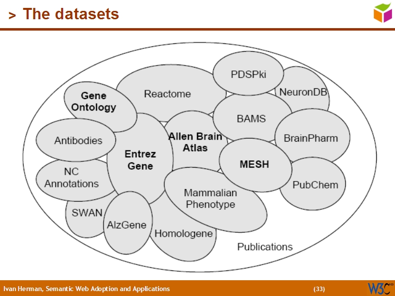 See the file text32.html for the textual representation of this slide