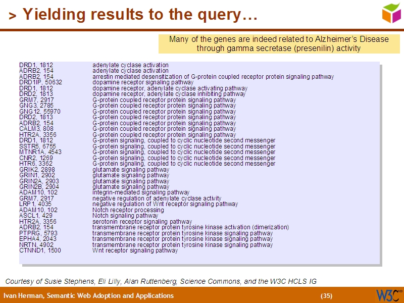 See the file text34.html for the textual representation of this slide
