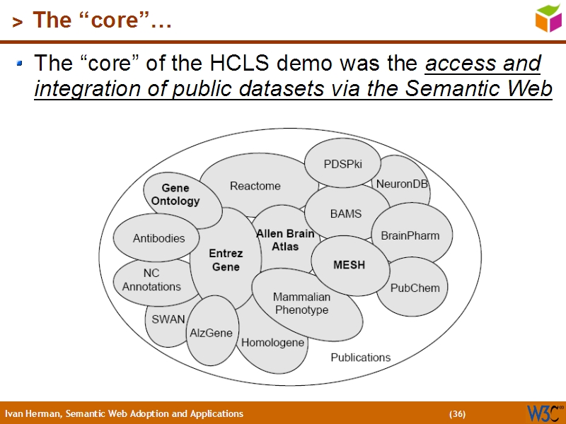 See the file text35.html for the textual representation of this slide