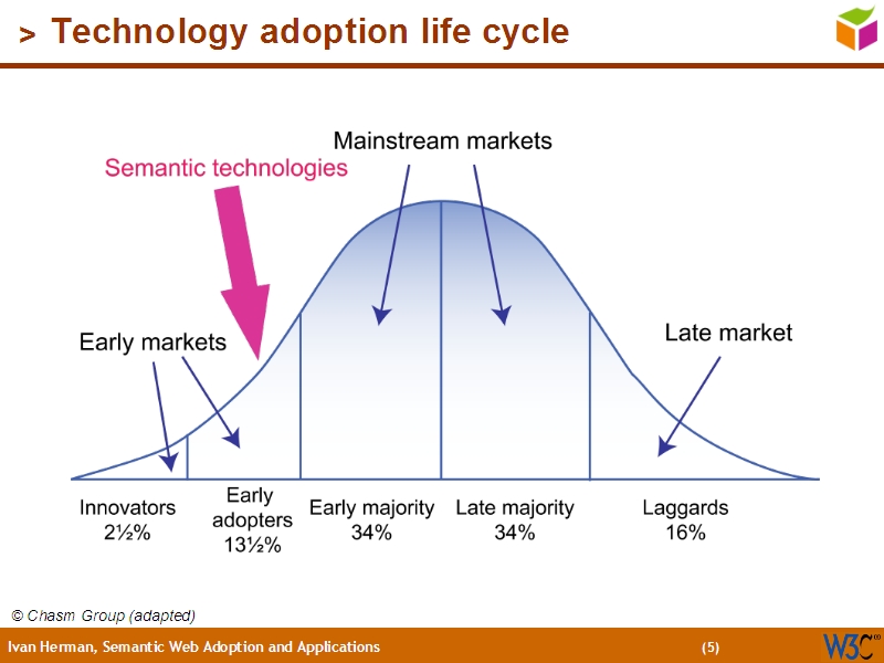 See the file text4.html for the textual representation of this slide