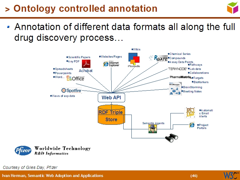 See the file text45.html for the textual representation of this slide
