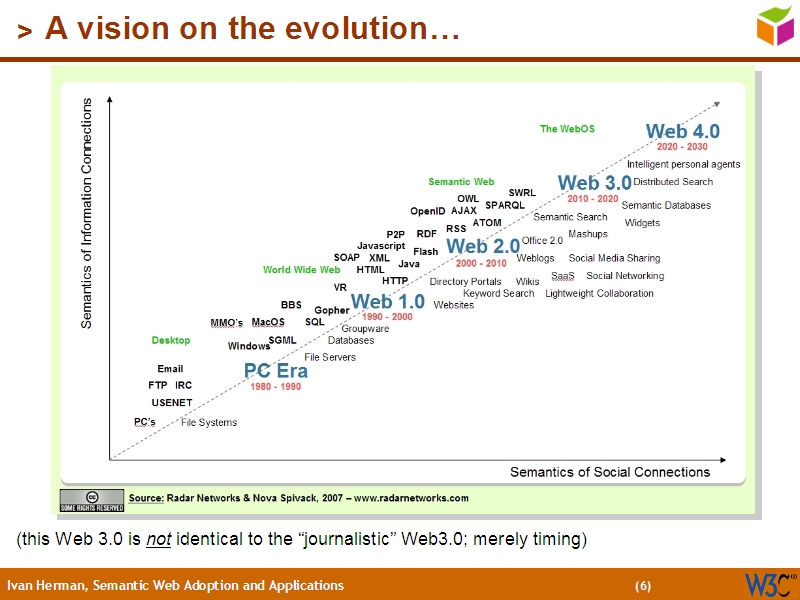 See the file text5.html for the textual representation of this slide