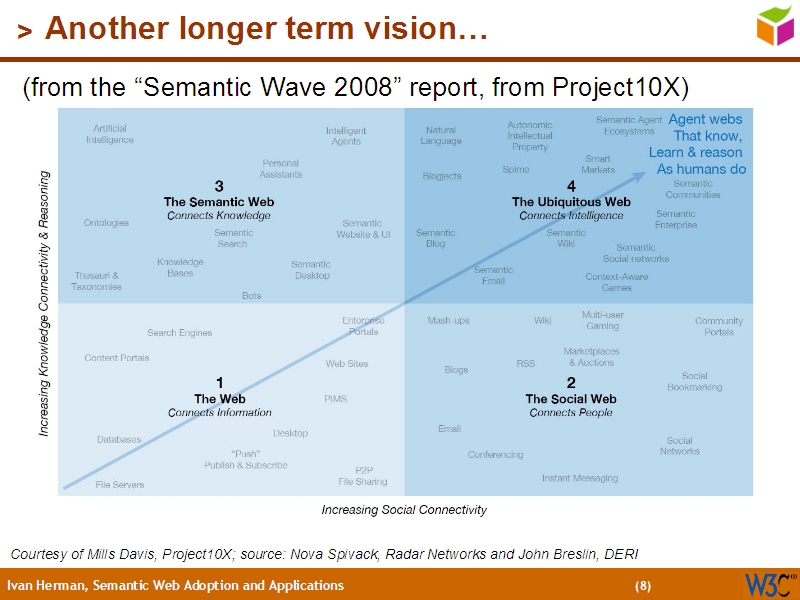 See the file text7.html for the textual representation of this slide