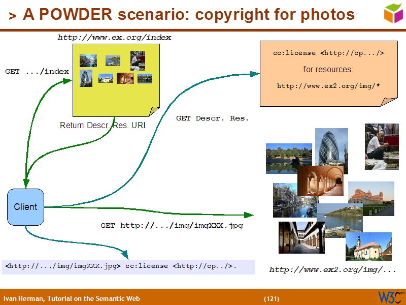 See the file text120.html for the textual representation of this slide