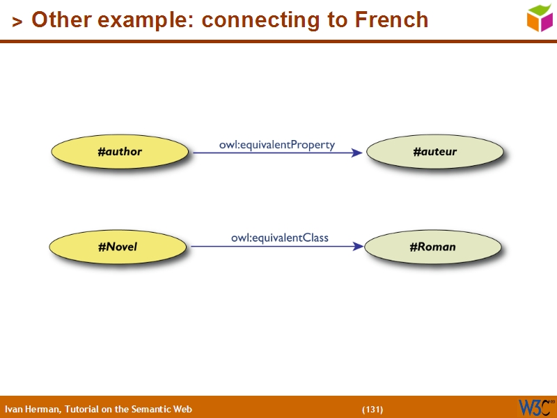 See the file text130.html for the textual representation of this slide