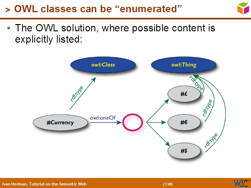 See the file text137.html for the textual representation of this slide