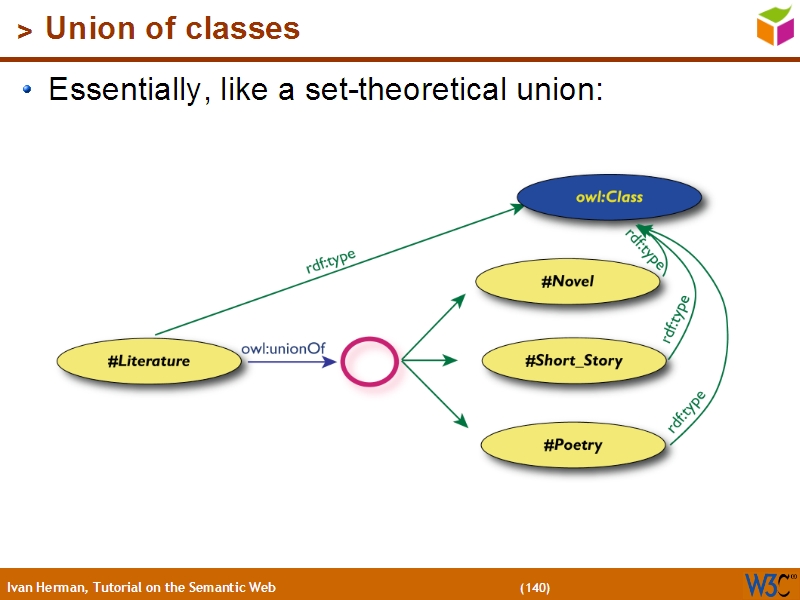 See the file text139.html for the textual representation of this slide
