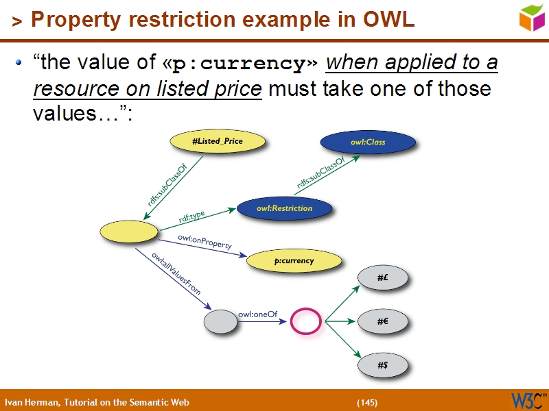 See the file text144.html for the textual representation of this slide
