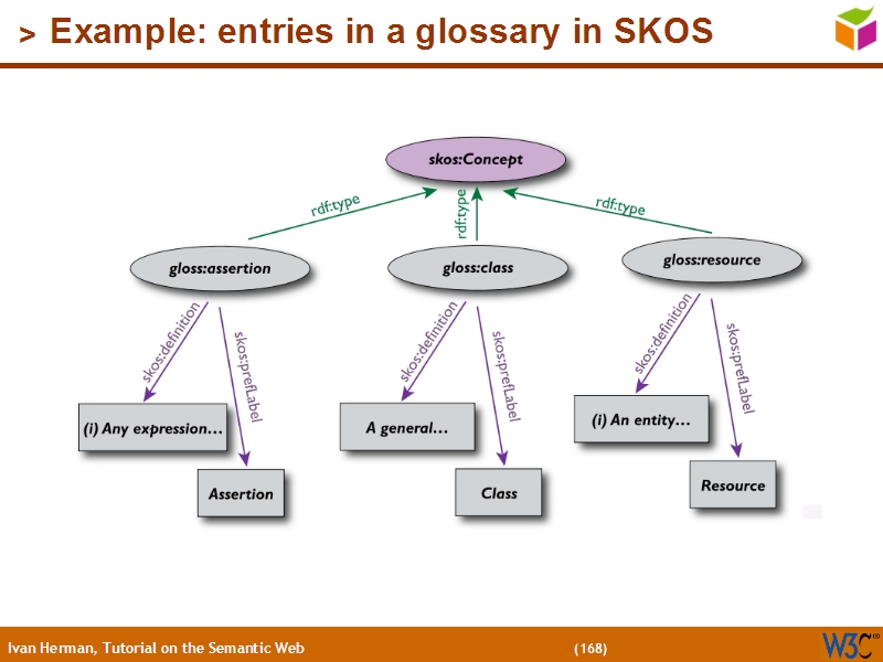 See the file text167.html for the textual representation of this slide
