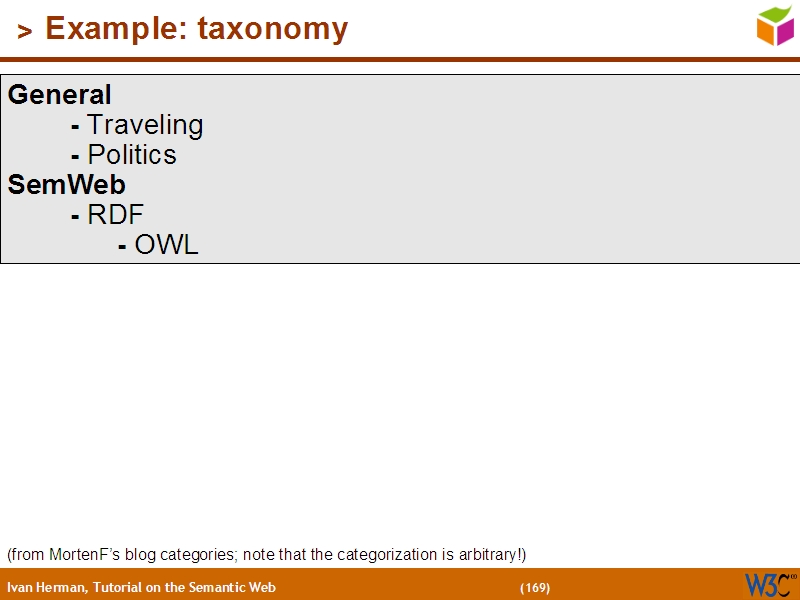 See the file text168.html for the textual representation of this slide