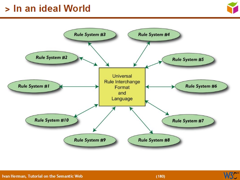 See the file text179.html for the textual representation of this slide