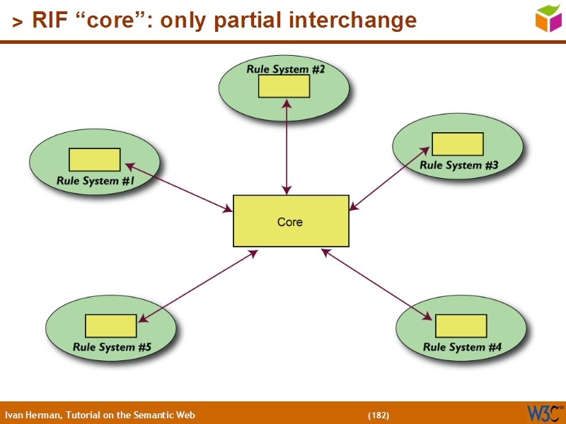 See the file text181.html for the textual representation of this slide