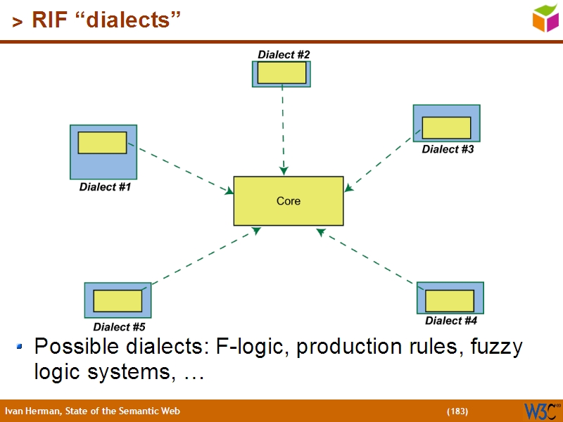 See the file text182.html for the textual representation of this slide