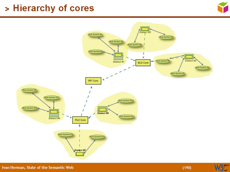 See the file text189.html for the textual representation of this slide