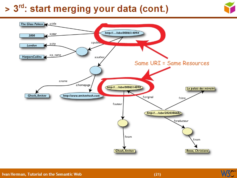 See the file text20.html for the textual representation of this slide