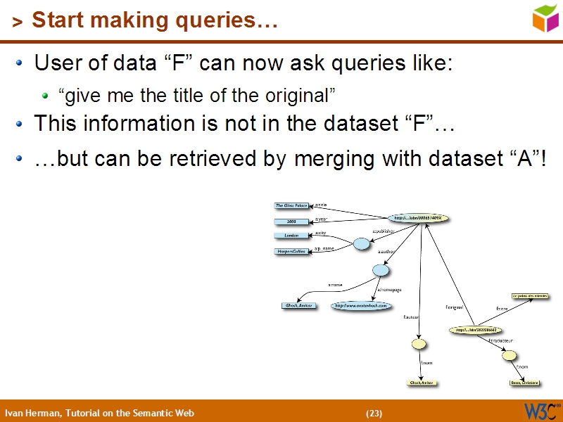 See the file text22.html for the textual representation of this slide