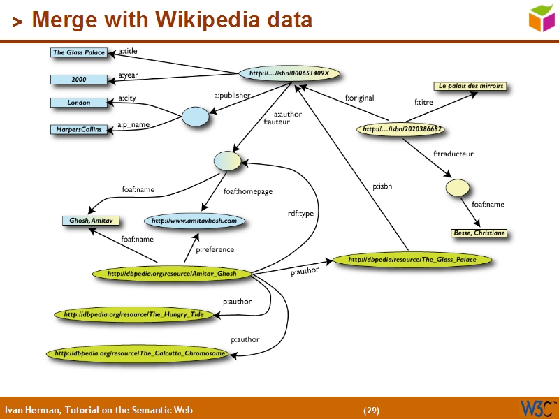 See the file text28.html for the textual representation of this slide