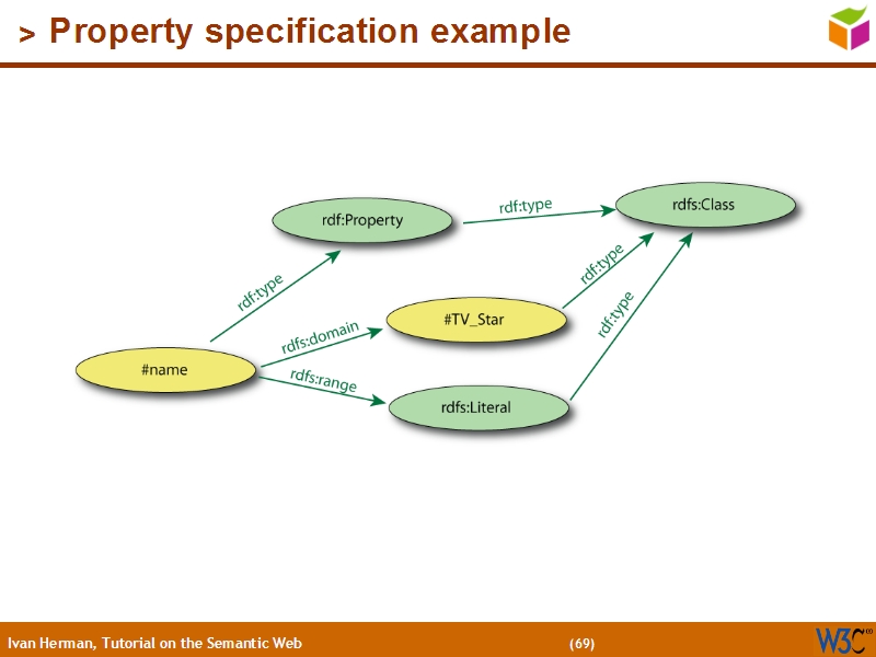 See the file text68.html for the textual representation of this slide