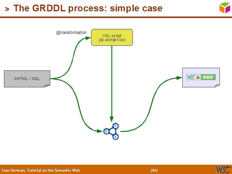 See the file text88.html for the textual representation of this slide