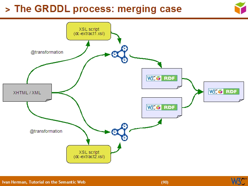 See the file text89.html for the textual representation of this slide