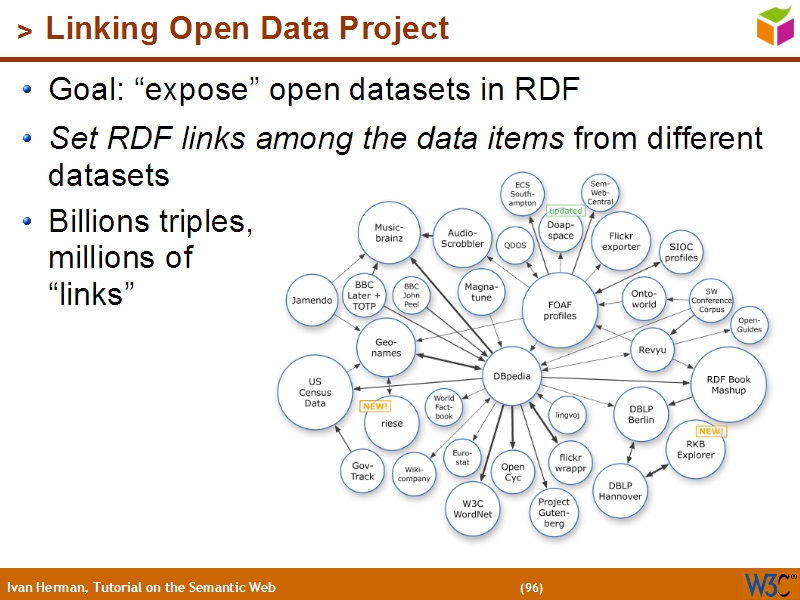 See the file text95.html for the textual representation of this slide