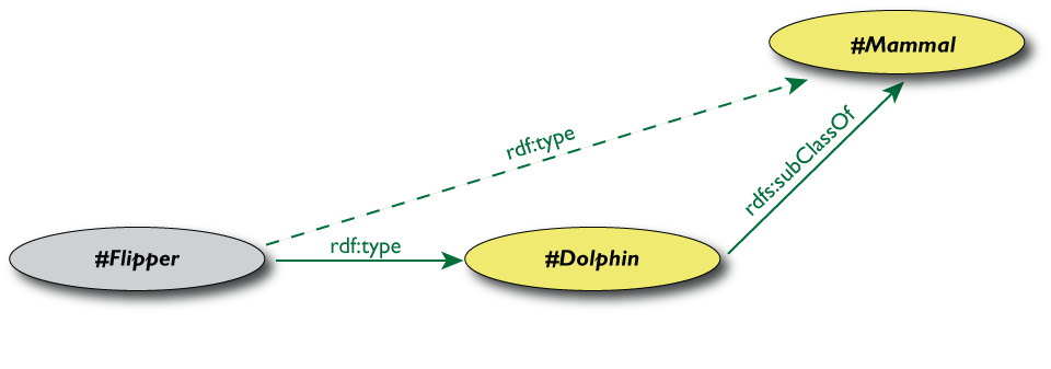 A slide showing an inferred property