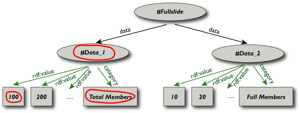 a simple graph with two tree like subgraphs left subgraph highlighted