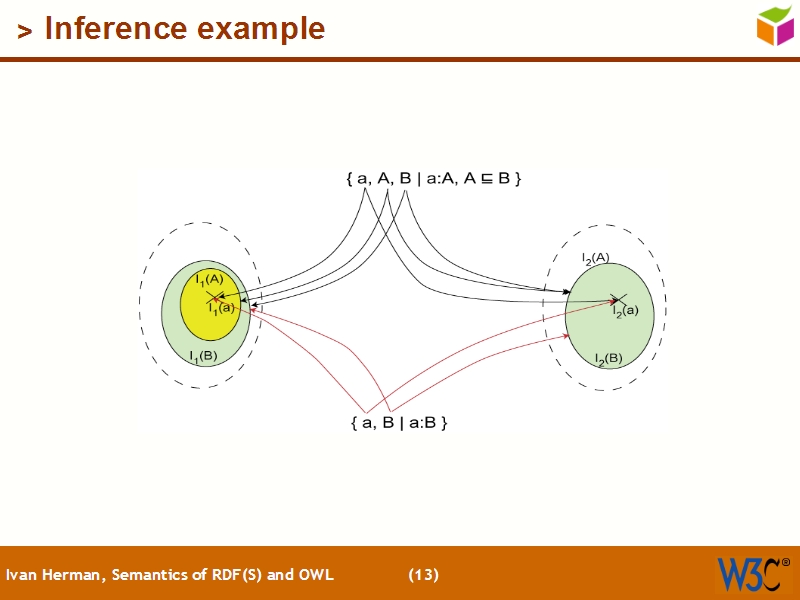 See the file text12.html for the textual representation of this slide