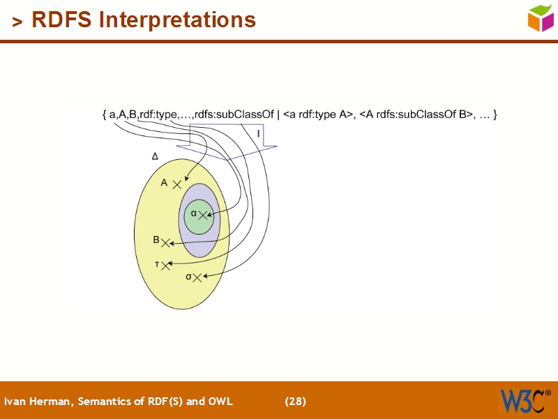See the file text27.html for the textual representation of this slide