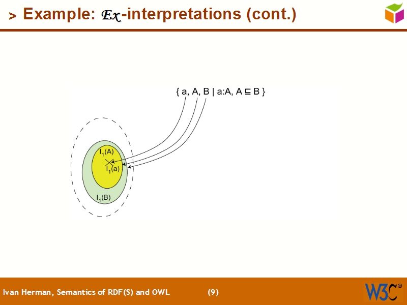 See the file text8.html for the textual representation of this slide