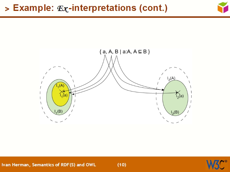 See the file text9.html for the textual representation of this slide