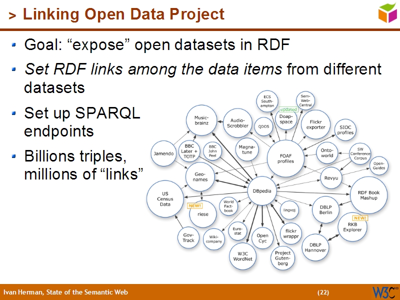 See the file text21.html for the textual representation of this slide