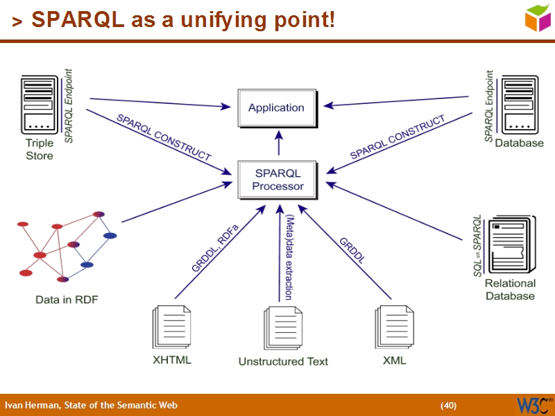 See the file text39.html for the textual representation of this slide
