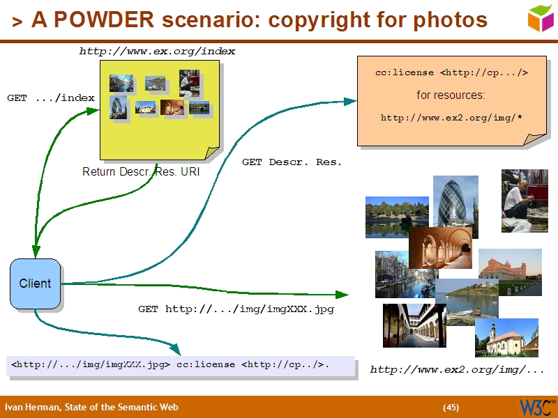 See the file text44.html for the textual representation of this slide