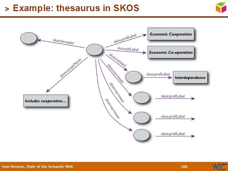 See the file text47.html for the textual representation of this slide