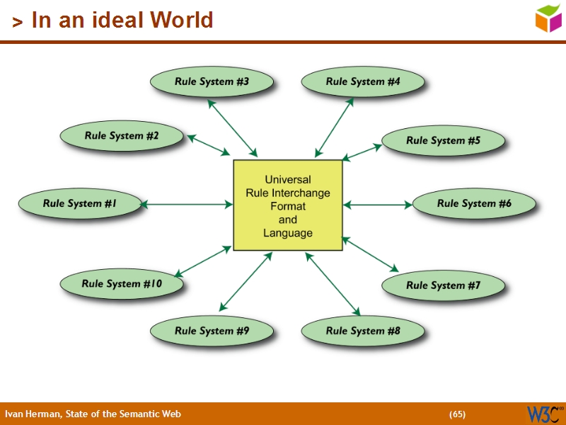 See the file text64.html for the textual representation of this slide