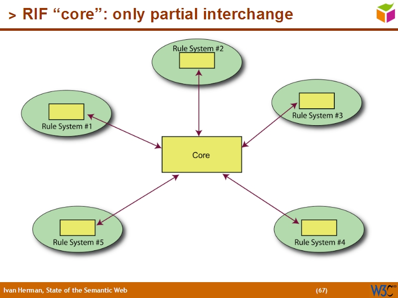 See the file text66.html for the textual representation of this slide
